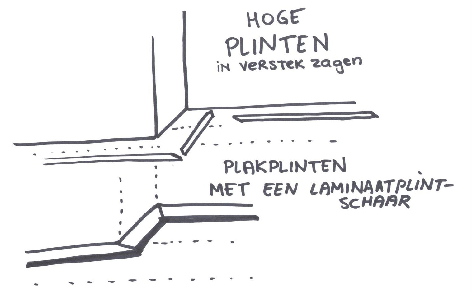 Plinten plaatsen en monteren