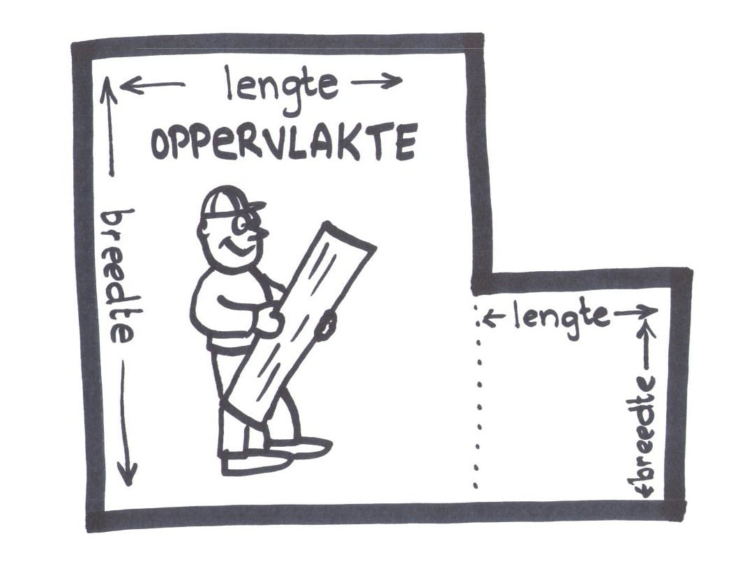 Vloeroppervlakte berekenen